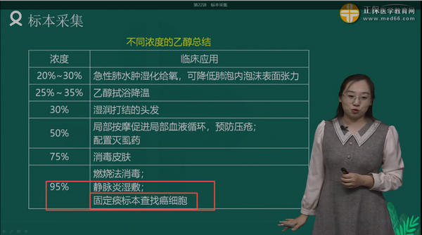 課程回顧:2024護士執(zhí)業(yè)資格考試輔導課程-基礎學習班-第1章-第14節(jié)3 課程回顧:2024護士執(zhí)業(yè)資格考試輔導課程-基礎學習班-第1章-第14節(jié)3