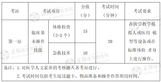 2024公衛(wèi)醫(yī)師實踐技能考試第一站內(nèi)容 2024公衛(wèi)醫(yī)師實踐技能考試第一站內(nèi)容