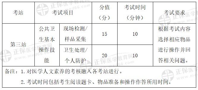 2024公衛(wèi)醫(yī)師實踐技能考試第三站內(nèi)容 2024公衛(wèi)醫(yī)師實踐技能考試第三站內(nèi)容