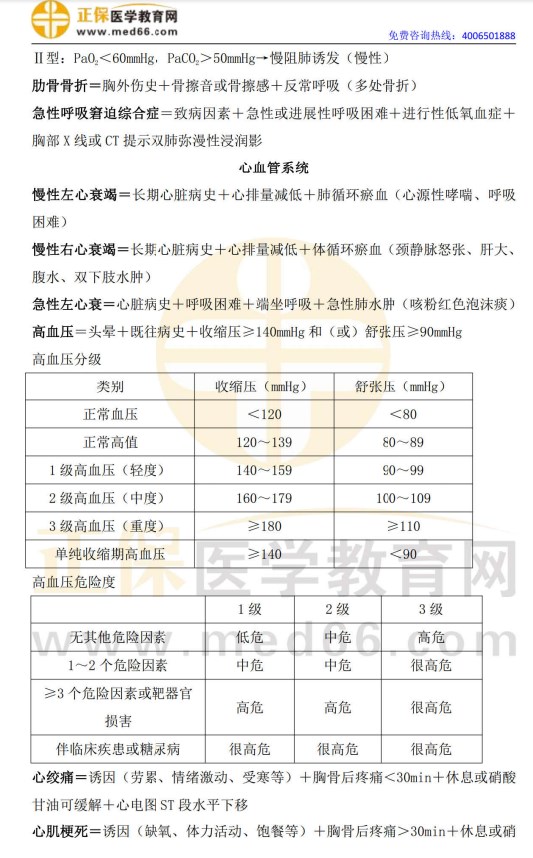 2024臨床醫(yī)師實(shí)踐技能病例分析萬(wàn)能公式 2024臨床醫(yī)師實(shí)踐技能病例分析萬(wàn)能公式