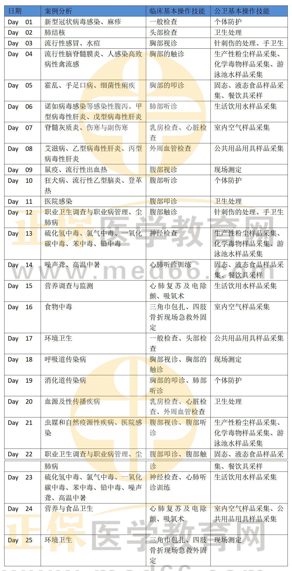 公衛(wèi)執(zhí)業(yè)醫(yī)師技能25天通過計劃_01 公衛(wèi)執(zhí)業(yè)醫(yī)師技能25天通過計劃_01