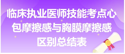 心包摩擦感與胸膜摩擦感區(qū)別 心包摩擦感與胸膜摩擦感區(qū)別