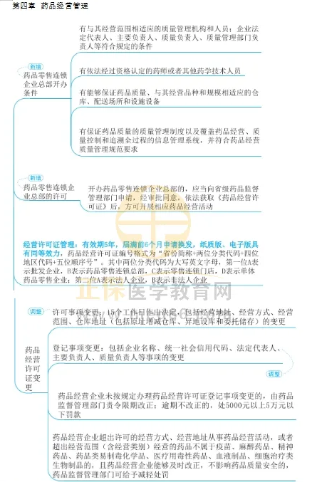 法規(guī) 法規(guī)