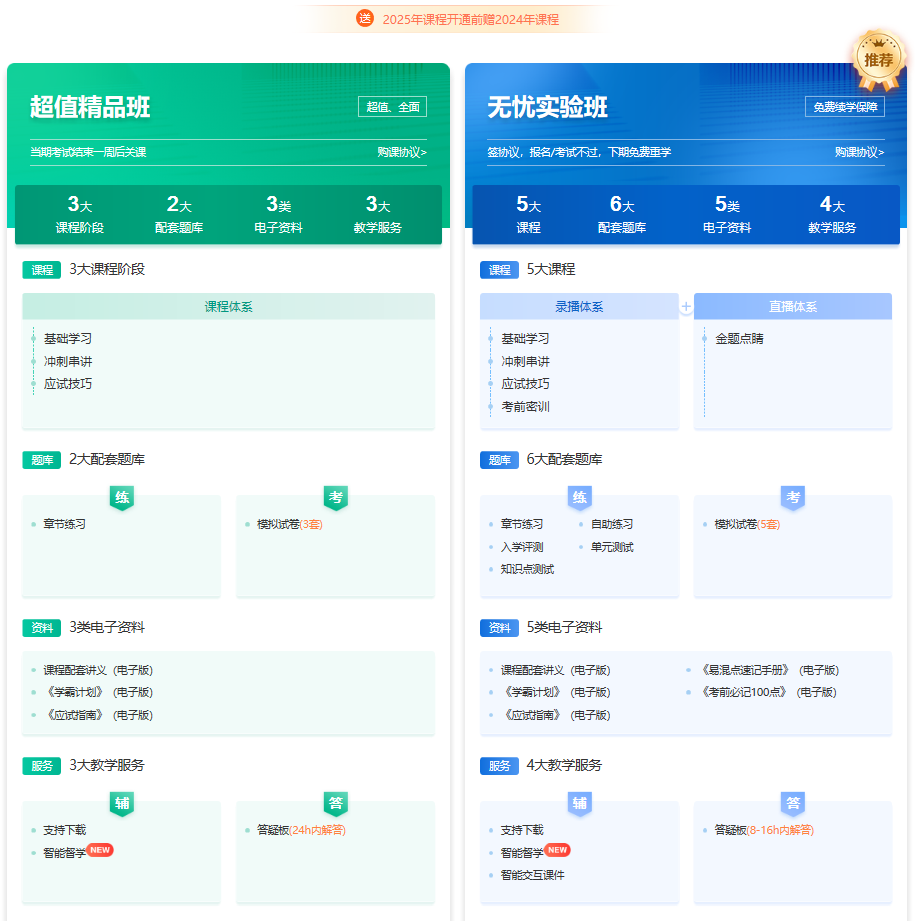 初級護師1 初級護師1