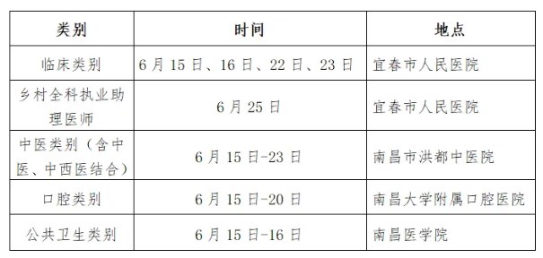 江西新余2024醫(yī)師資格實踐技能考點 江西新余2024醫(yī)師資格實踐技能考點