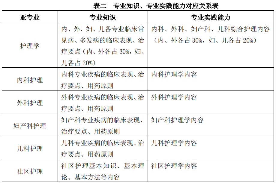 考試科目2 考試科目2