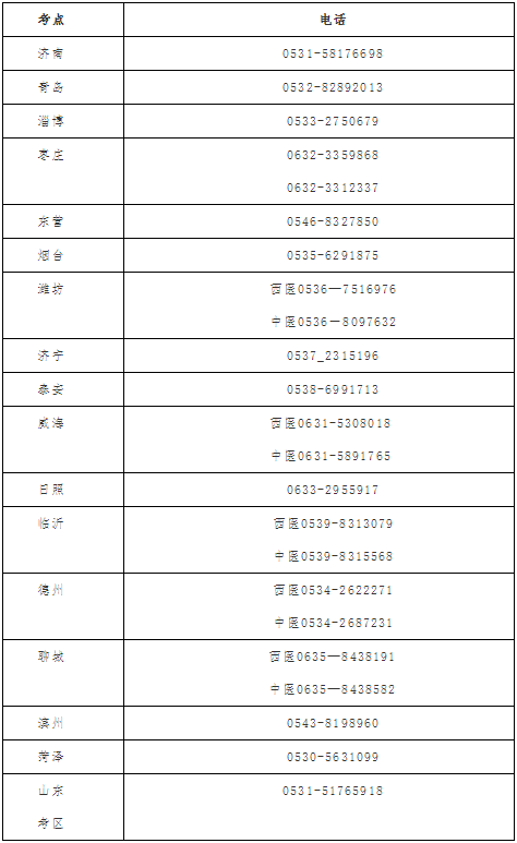 各考點聯(lián)系方式 各考點聯(lián)系方式