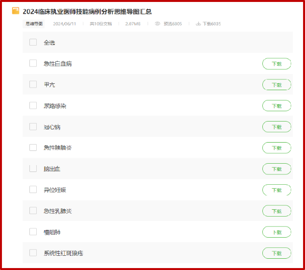 技能病例分析思維導(dǎo)圖匯總 技能病例分析思維導(dǎo)圖匯總