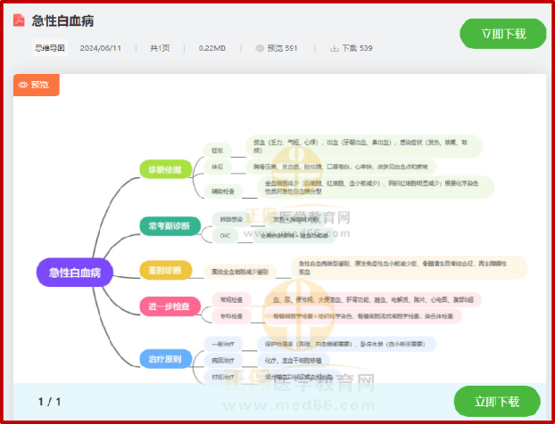 技能病例分析思維導(dǎo)圖下載 技能病例分析思維導(dǎo)圖下載