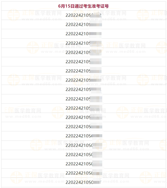 技能考試成績 技能考試成績
