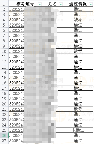 技能考試成績 技能考試成績