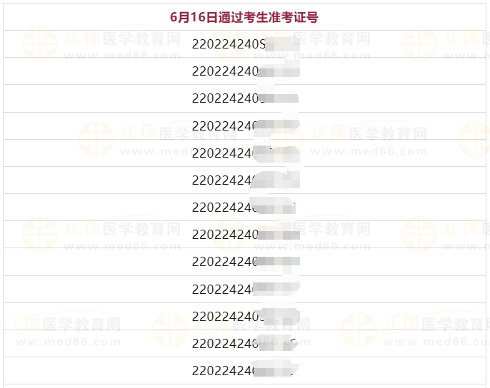 6.16中醫(yī)助理成績(jī) 6.16中醫(yī)助理成績(jī)