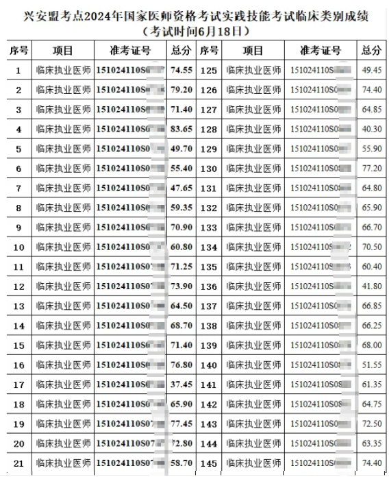 成績截圖 成績截圖