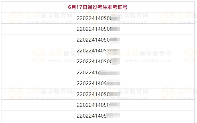 6月17日吉林考點(diǎn)醫(yī)師資格實(shí)踐技能考試(具有規(guī)定學(xué)歷的中醫(yī)執(zhí)業(yè)醫(yī)師)通過考生準(zhǔn)考證號(hào)2 6月17日吉林考點(diǎn)醫(yī)師資格實(shí)踐技能考試(具有規(guī)定學(xué)歷的中醫(yī)執(zhí)業(yè)醫(yī)師)通過考生準(zhǔn)考證號(hào)2