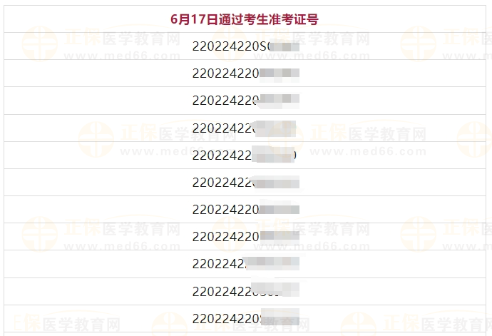 6月17日吉林考點(diǎn)醫(yī)師資格實(shí)踐技能考試(口腔助理類別)通過考生準(zhǔn)考證號(hào)2 6月17日吉林考點(diǎn)醫(yī)師資格實(shí)踐技能考試(口腔助理類別)通過考生準(zhǔn)考證號(hào)2