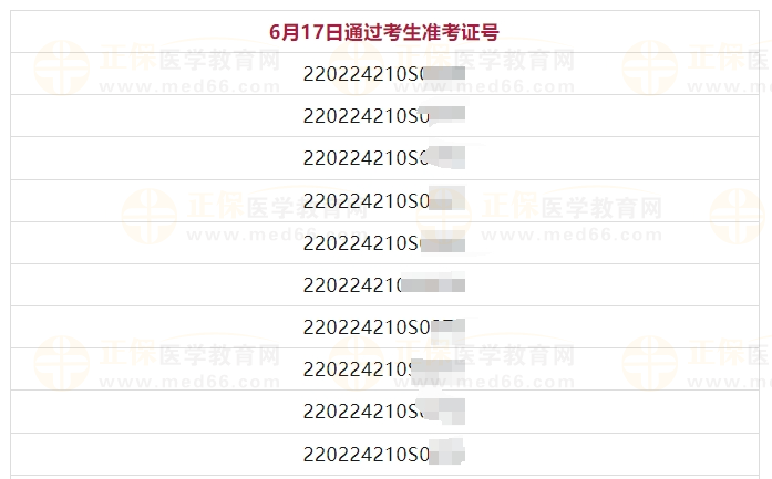 6月17日吉林考點(diǎn)醫(yī)師資格實(shí)踐技能考試(臨床助理類別)通過考生準(zhǔn)考證號(hào)2 6月17日吉林考點(diǎn)醫(yī)師資格實(shí)踐技能考試(臨床助理類別)通過考生準(zhǔn)考證號(hào)2