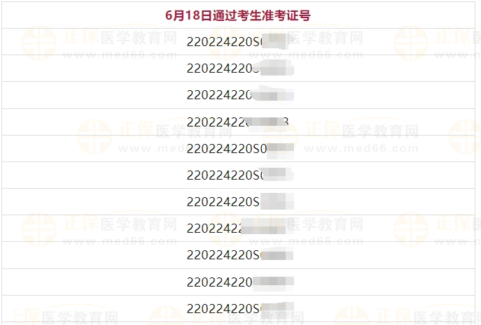 6月18日吉林考點(diǎn)醫(yī)師資格實(shí)踐技能考試(口腔助理類別)通過考生準(zhǔn)考證號(hào)2 6月18日吉林考點(diǎn)醫(yī)師資格實(shí)踐技能考試(口腔助理類別)通過考生準(zhǔn)考證號(hào)2