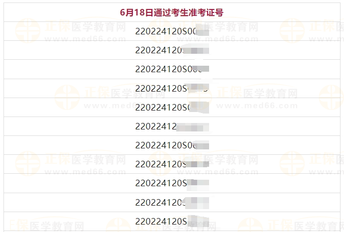 6月18日吉林考點醫(yī)師資格實踐技能考試(口腔執(zhí)業(yè)類別)通過考生準考證號2 6月18日吉林考點醫(yī)師資格實踐技能考試(口腔執(zhí)業(yè)類別)通過考生準考證號2