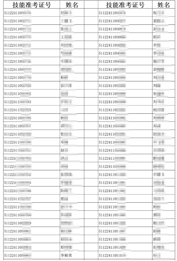 實(shí)踐技能考試合格名單(6月17日110類(lèi)別考試考生)成績(jī)截圖 實(shí)踐技能考試合格名單(6月17日110類(lèi)別考試考生)成績(jī)截圖