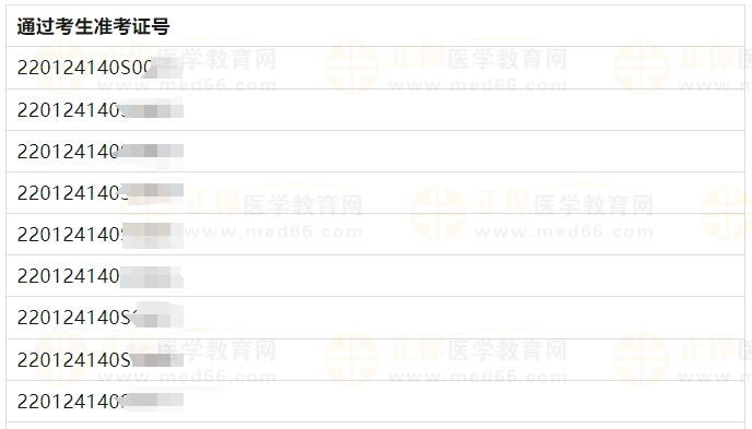 6月17日長春考點實踐技能考試(具有規(guī)定學歷的中醫(yī)執(zhí)業(yè)醫(yī)師)通過考生準考證號2 6月17日長春考點實踐技能考試(具有規(guī)定學歷的中醫(yī)執(zhí)業(yè)醫(yī)師)通過考生準考證號2