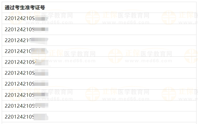 6月17日長春考點(diǎn)實踐技能考試(臨床執(zhí)業(yè)助理醫(yī)師)通過考生準(zhǔn)考證號2 6月17日長春考點(diǎn)實踐技能考試(臨床執(zhí)業(yè)助理醫(yī)師)通過考生準(zhǔn)考證號2