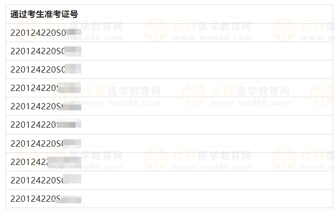 6月18日長春考點實踐技能考試(口腔執(zhí)業(yè)助理醫(yī)師)通過考生準考證號2 6月18日長春考點實踐技能考試(口腔執(zhí)業(yè)助理醫(yī)師)通過考生準考證號2