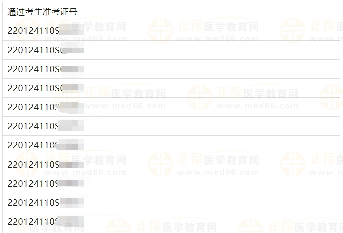 6月18日長春考點(diǎn)實(shí)踐技能考試(臨床執(zhí)業(yè)醫(yī)師)通過考生準(zhǔn)考證號2 6月18日長春考點(diǎn)實(shí)踐技能考試(臨床執(zhí)業(yè)醫(yī)師)通過考生準(zhǔn)考證號2