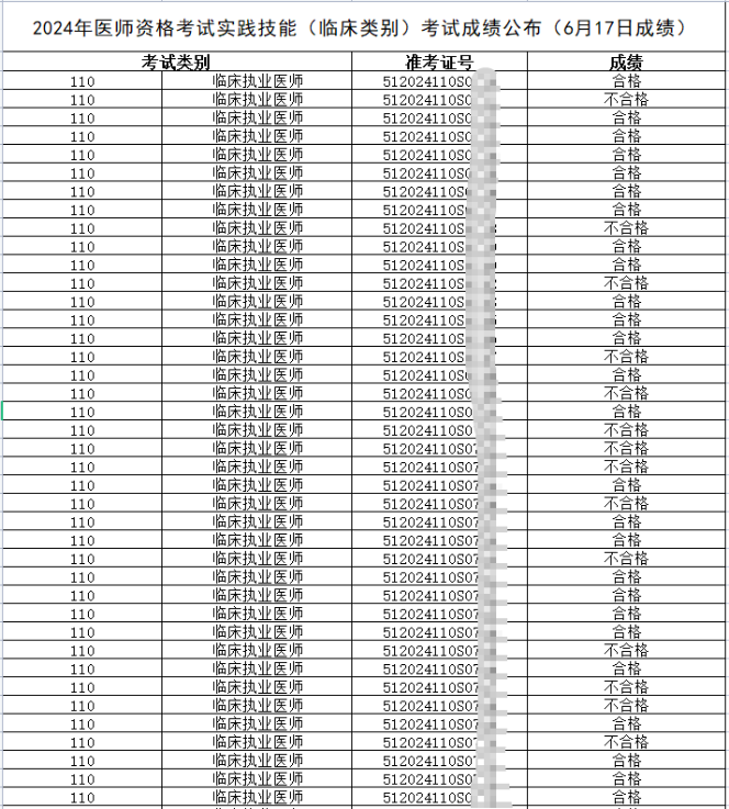 2024年醫(yī)師資格考試實(shí)踐技能(臨床類別)考試成績(jī)公布(6月17日成績(jī))截圖部分 2024年醫(yī)師資格考試實(shí)踐技能(臨床類別)考試成績(jī)公布(6月17日成績(jī))截圖部分
