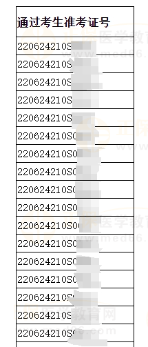 6月18日白城考點實踐技能考試通過考生準考證號2 6月18日白城考點實踐技能考試通過考生準考證號2