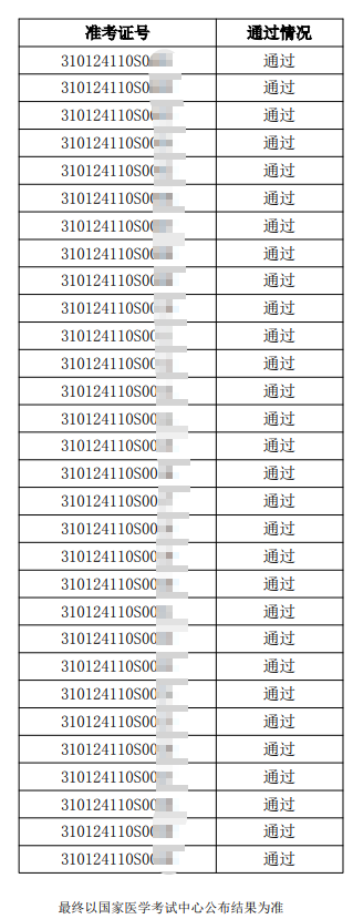 2024年國(guó)家醫(yī)師資格實(shí)踐技能考試臨床類別考試成績(jī)公示部分截圖 2024年國(guó)家醫(yī)師資格實(shí)踐技能考試臨床類別考試成績(jī)公示部分截圖
