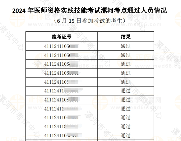 技能考試成績 技能考試成績