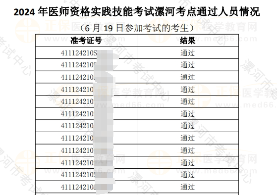 2024年醫(yī)師資格實(shí)踐技能考試漯河考點(diǎn)通過人員情況 (6月19日考試考生)2 2024年醫(yī)師資格實(shí)踐技能考試漯河考點(diǎn)通過人員情況 (6月19日考試考生)2