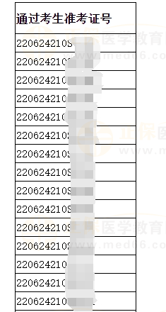 6月19日白城考點實踐技能考試通過考生準考證號2 6月19日白城考點實踐技能考試通過考生準考證號2