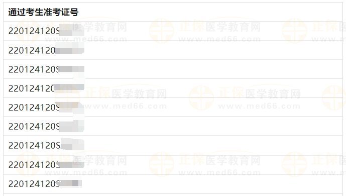 6月19日長(zhǎng)春考點(diǎn)實(shí)踐技能考試(口腔執(zhí)業(yè)醫(yī)師)通過(guò)考生準(zhǔn)考證號(hào)2 6月19日長(zhǎng)春考點(diǎn)實(shí)踐技能考試(口腔執(zhí)業(yè)醫(yī)師)通過(guò)考生準(zhǔn)考證號(hào)2