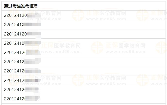 6月20日長春考點(diǎn)實(shí)踐技能考試(口腔執(zhí)業(yè)醫(yī)師)通過考生準(zhǔn)考證號2 6月20日長春考點(diǎn)實(shí)踐技能考試(口腔執(zhí)業(yè)醫(yī)師)通過考生準(zhǔn)考證號2