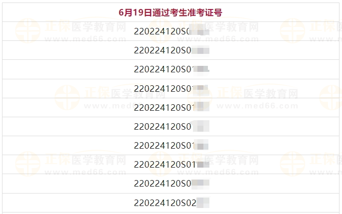 6月19日吉林考點醫(yī)師資格實踐技能考試(口腔執(zhí)業(yè)類別)通過考生準考證號2 6月19日吉林考點醫(yī)師資格實踐技能考試(口腔執(zhí)業(yè)類別)通過考生準考證號2