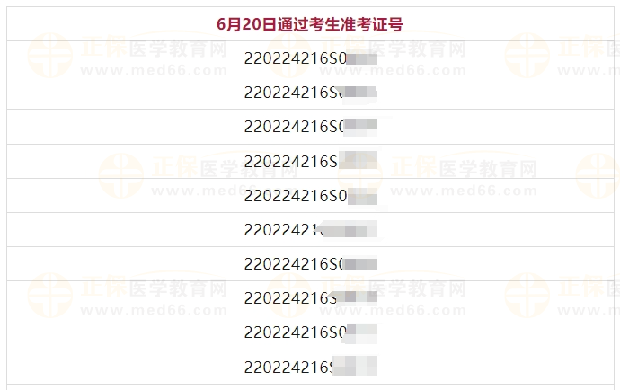 6月20日吉林考點醫(yī)師資格實踐技能考試(鄉(xiāng)村全科執(zhí)業(yè)助理醫(yī)師)通過考生準考證號2 6月20日吉林考點醫(yī)師資格實踐技能考試(鄉(xiāng)村全科執(zhí)業(yè)助理醫(yī)師)通過考生準考證號2