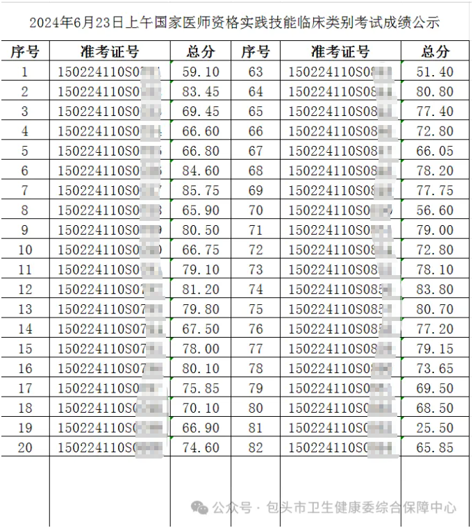成績(jī)截圖1 成績(jī)截圖1