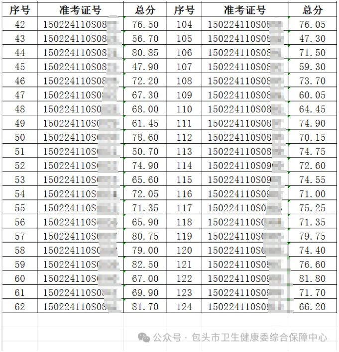成績(jī)截圖3 成績(jī)截圖3