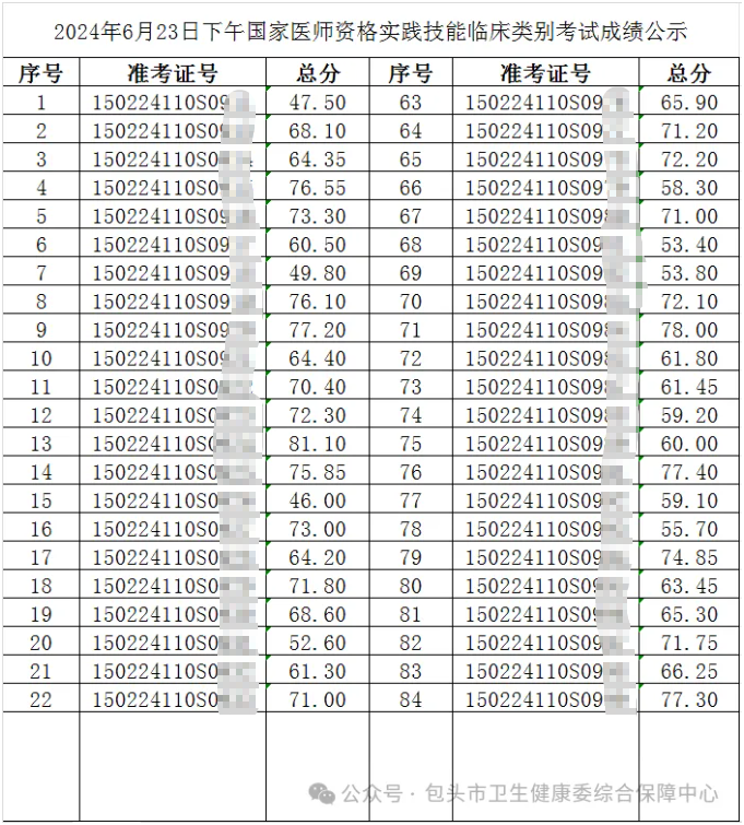 成績(jī)截圖4 成績(jī)截圖4
