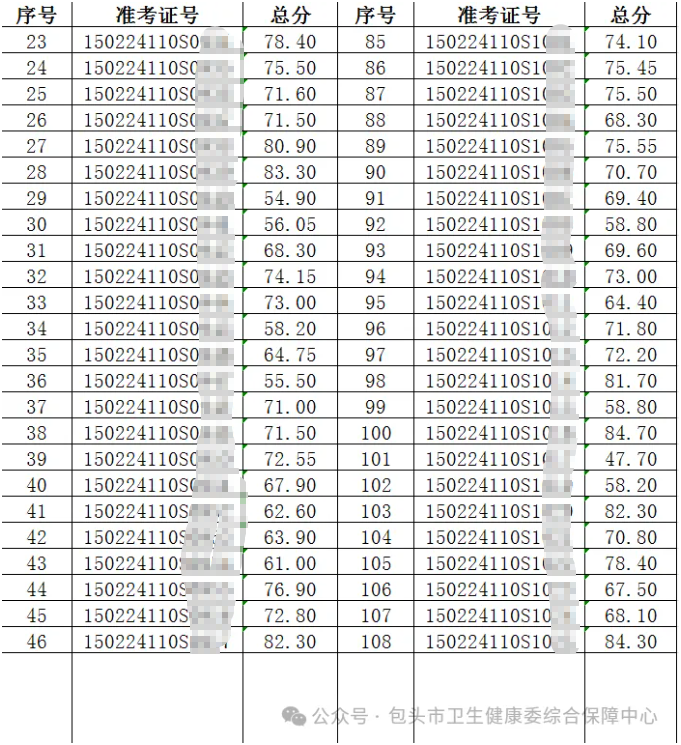 成績(jī)截圖5 成績(jī)截圖5