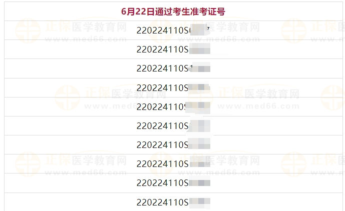 6月22日吉林考點(diǎn)醫(yī)師資格實(shí)踐技能考試(臨床執(zhí)業(yè)類(lèi)別)通過(guò)考生準(zhǔn)考證號(hào)2 6月22日吉林考點(diǎn)醫(yī)師資格實(shí)踐技能考試(臨床執(zhí)業(yè)類(lèi)別)通過(guò)考生準(zhǔn)考證號(hào)2