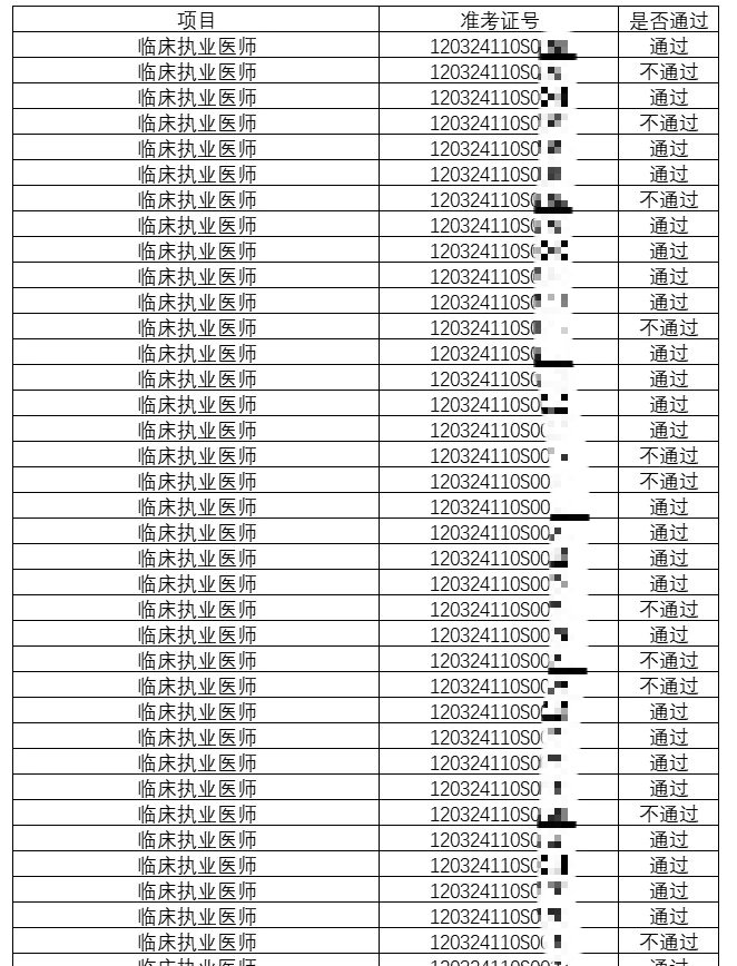 天津技能成績 天津技能成績