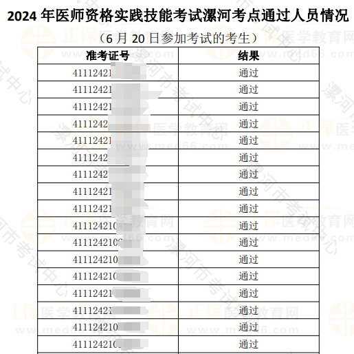 考生通過名單 考生通過名單