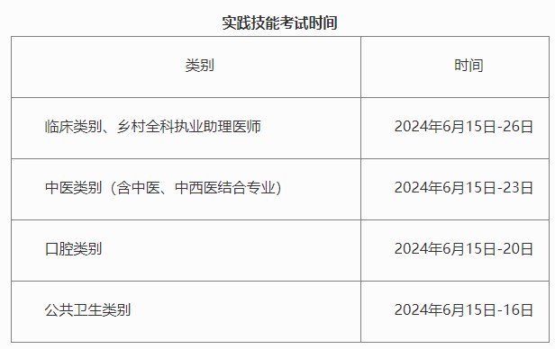 實踐技能考試時間 實踐技能考試時間