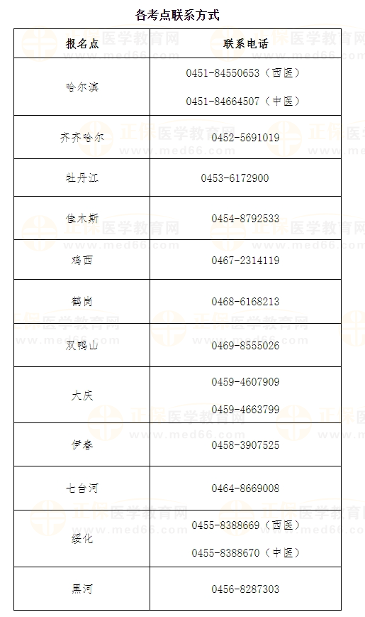 黑龍江各個(gè)考點(diǎn)練習(xí)方式 黑龍江各個(gè)考點(diǎn)練習(xí)方式