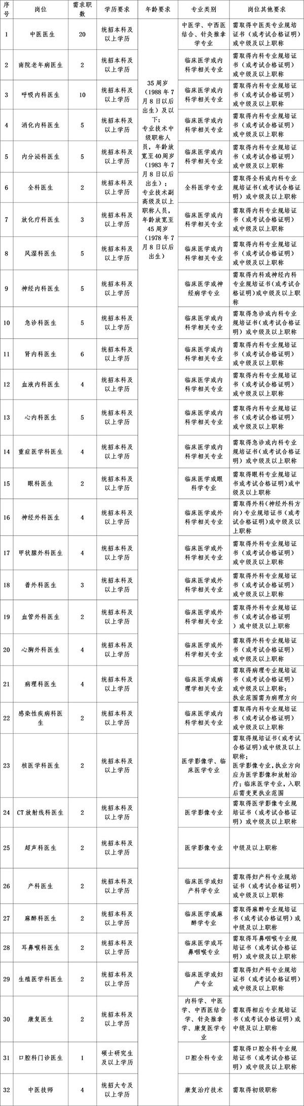 招聘詳情 招聘詳情