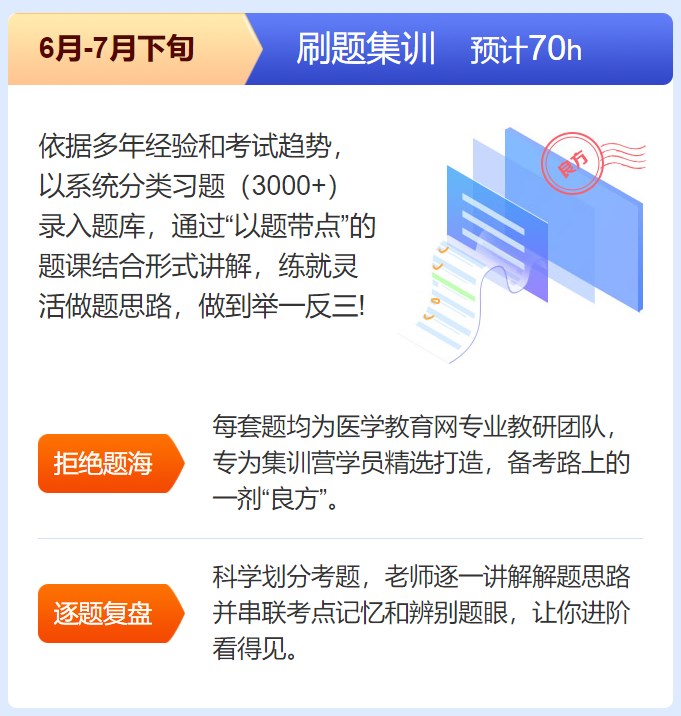 臨床執(zhí)業(yè)刷題集訓(xùn) 臨床執(zhí)業(yè)刷題集訓(xùn)
