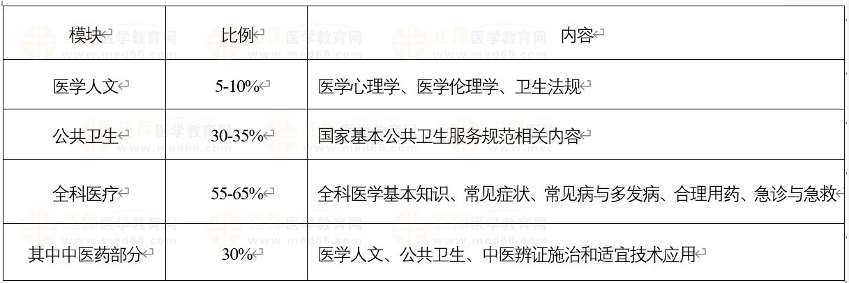 鄉(xiāng)村全科助理醫(yī)師 鄉(xiāng)村全科助理醫(yī)師