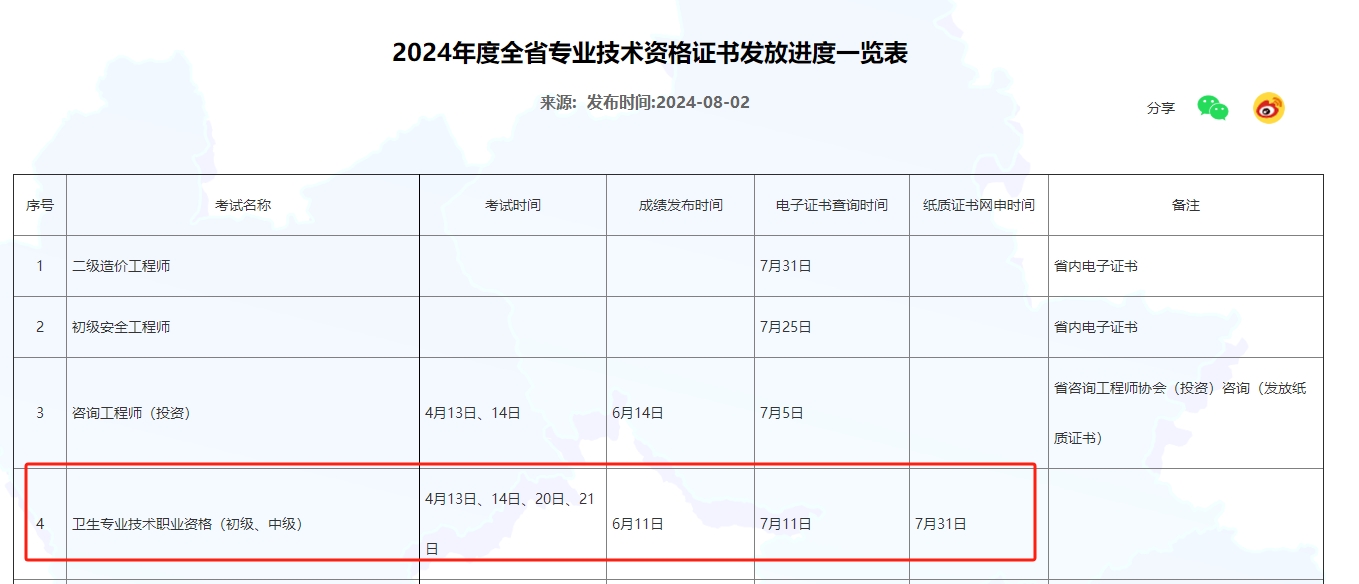 發(fā)放進度 發(fā)放進度